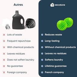 SnelShoppen - Aecodune Ecologische Wasballen Set + Droogballen - 240 Wasbeurten met Jasmingeur - Duurzaam en Besparend voor Wasmachine en Droger — thumbnail 2