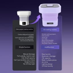 Dailygoods - Draagbare wasmachine - Mini-wasmachine met centrifuge - 10 liter - Inklapbare wasmachine - Geschikt voor thuis en onderweg - Compact formaat — thumbnail 3