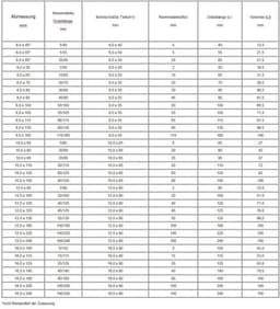 Zware Boutenankers Verzinkt Betonanker voor Beton en Steen 8x80mm ETA 100 Stuks — thumbnail 3