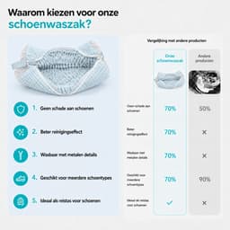 BOTC Waszak schoenen - 2 stuks - Herbruikbaar - Wasmachine&Droger - voor Sneakers en Tennisschoenen - Lichtblauw — thumbnail 2