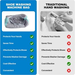 2 stuks - Schoenwaszak - Waszak - Met ritssluiting - 360° rondom reiniging – Geschikt voor sportschoenen, kleding - Machinewasbare waszak voor schoenen - 39*19 cm - grijs — thumbnail 3