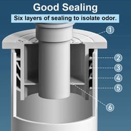 Afvoerpijp Siliconen Seal - Wasmachine Rioolslang - Geurloos Huis - Flexibele Diameter Aanpassing - 45-50 mm - Grijs — thumbnail 3