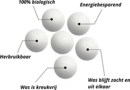 Wasbollen - Drogerballen - 6 stuks - Energiebesparende Producten - Sneller Droge Was - Ø 7cm — thumbnail 5