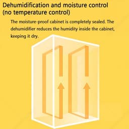 Droogkast Filament - Filament Droger - 3D Printen - Intelligente Vochtigheidsregeling - 70L - Meerkleurig — thumbnail 2