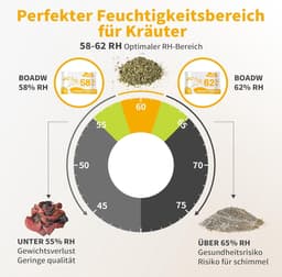 2-weg vochtregulering, 62% luchtvochtigheid terpenen & aromabescherming, 8 g vochtregelaar voor het bewaren van kruiden beschermt tot 28 g - 10 stuks — thumbnail 2