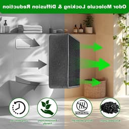 Set van 3 Actieve Koolstoffilters voor Geberit DuoFresh - Toiletluchtreiniger voor Geurneutralisatie — thumbnail 4