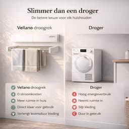 Vellano Wanddroogrek Inklapbaar – Premium Wasrek Muur 100 cm – 5 m Drooglengte – Stevig & Ruimtebesparend – Incl. Boormal & Bevestigingsset – wit — thumbnail 2