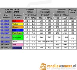 Led Diode 1206 smd 10 stuks — thumbnail 4