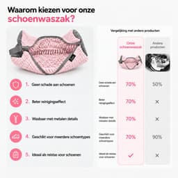 BOTC Waszak schoenen - 2 stuks - Herbruikbaar - Wasmachine&Droger - voor Sneakers en Tennisschoenen - Lichtroze en Donkergrijs — thumbnail 3
