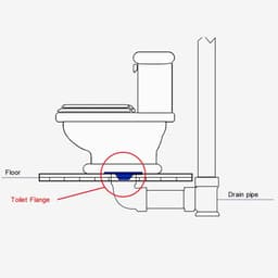 Afdichtring Wc Wax Ring, Dikke Toiletpot Universele Wc Afvoer & Geurbestendige Elastische Badkamer Fitting Accessoires: — thumbnail 5