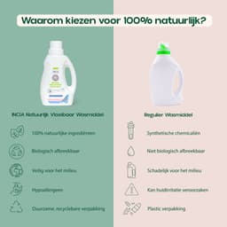 INCIA 100% Natuurlijke Vloeibaar Wasmiddel Jaarbox - 6x 750 ML - Parfumvrij - Geschikt voor Alle Was - Vegan - 150 Wasbeurten — thumbnail 3