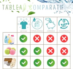 SnelShoppen - Ecologische Wasballen Zonder Wasmiddel, Herbruikbaar 1 Jaar, 2 in 1 Pak, 100% Biologische Schapenwol, Compatibel Met Alle Wasmachines en — thumbnail 4