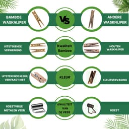 Maxenza Houten Wasknijpers - Wasknijpers - Knutselen - Bamboe - Met een wasknijperzak - 120 Stuks — thumbnail 2