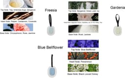 Langdurige Aromatherapietabletten voor Garderobegeur | 3 Stuks met Verscheidenheid aan Geuren voor Kledinginfusie en Verfrissing — thumbnail 5