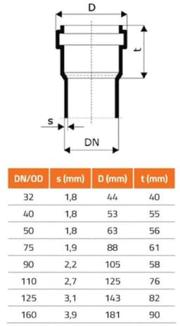 HTsafeDA Dubbele Afvoerbuis 110mm 67°, Afvoersysteem — thumbnail 3
