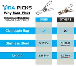 Zware Draad Wasknijpers 40 Stuks, Roestvrijstalen Kledingclips voor Buiten en Binnen, Duurzame Metaal Wasspelden 6 cm — thumbnail 3