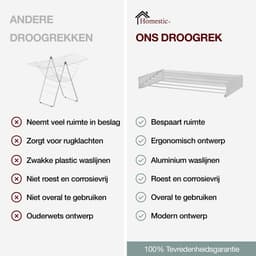 Inklapbaar droogrek -  6m Drooglengte - Aluminium wasrek  - Wit — thumbnail 5