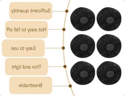 Verpakkingen voor wegwerpbare hoofdtelefoonhoezen, geschikt voor oorkussens van 10.2 tot 13.2 cm, zwart en praktisch voor onderweg — thumbnail 3