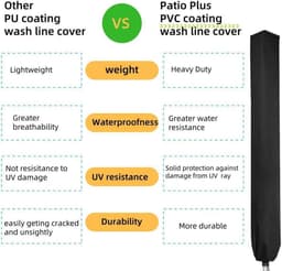 waslijn afdekking, draaibaar, hoogwaardig, duurzaam, Oxford-weefsel + pvc-bescherming — thumbnail 2
