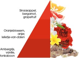 Horomia Wasparfum Imperial Soap - 250ml - Geur bij de Was - Parfum voor de Was - Wasgeurtje — thumbnail 2