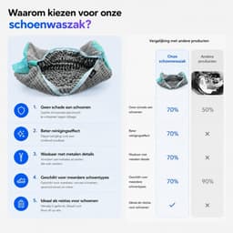 BOTC Schoenwaszak - Waszak voor schoenen - 2stuks - Herbruikbaar - Wasmachine&Droger - voor Sneakers en Tennisschoenen- Grijs/Blauw — thumbnail 3
