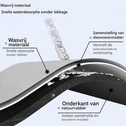 Universele Katoenen Wasmachine- en Drogerhoes – Antislip, Krasbestendig, Wasbaar en Op Maat Knipbaar, Multifunctioneel voor Keuken- en Huishoudapparaten, 60x60 cm — thumbnail 2