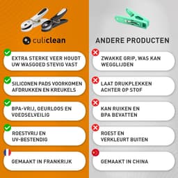 Bloem Wasknijpers 20 Stuks in Blauw, Geel, Groen en Roze - Premium Kwaliteit Kledingknijpers voor Wasgoed — thumbnail 2
