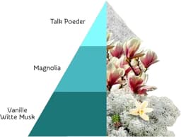 Horomia Wasparfum Bianco Infinito - 250ml - Geur bij de Was — thumbnail 2