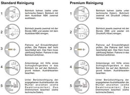Ankerstang en samengesteld ankerpatroon M10 x 165mm roestvrij staal voor metaal- en bliksemankers — thumbnail 3