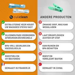 Ecoline Wasknijpers met Mand - 48 Stuks - Groene en Witte Knijpers voor Duurzaam Huishouden — thumbnail 5