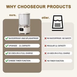 Draagbare wasmachine, ultrasone wasmachine voor lingerie, kleine wasmachine, compact ontwerp, geschikt voor het wassen van bh's, sokken en kleine kledingstukken, ideaal voor thuis, op reis en buitenactiviteiten (wit). — thumbnail 2