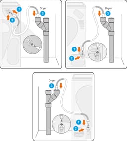 Scanpart afvoerslang set voor condensdroger 1.5 meter - Flexibel - 8 en 10 mm aansluiting - Met terugslagklep en slangklemmen - Geschikt voor AEG Beko Bosch Samsung Siemens Whirlpool - Universeel — thumbnail 3