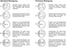 Verzinkt Ankerstaaf M12 x 220mm met Composiet Ankerpatroon voor Diverse Doorsteekinstallaties — thumbnail 4