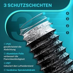 100mm Afvoerslang - 6m Flexibel PVC Aluminium Geluidsgeïsoleerd - Ventilatieslang voor Droger, Mobiele Airco, Groeitent - Zwart - 1 Stuk — thumbnail 5