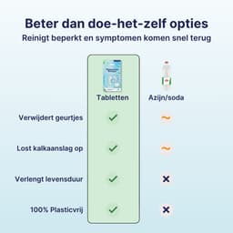 Pure Laundry Club Wasmachine Reiniger Tabletten - Jaarvoorraad (12 Stuks) - Voor Stinkende Wasmachines - Verwijdert Muffe Geurtjes, Kalk & Vetluis - 100% Plasticvrij — thumbnail 5