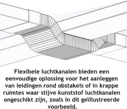 Thijox - Flexibele PVC-ventilatieslang 220 mm x 90 mm - Rechthoekige luchtslang 3 m voor eenvoudige luchtgeleiding in krappe ruimtes — thumbnail 2