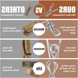 100 RVS Wasknijpers van 4,5 cm - Duurzame Klemmen voor Waslijn, Kleding en Keukenaccessoires — thumbnail 2