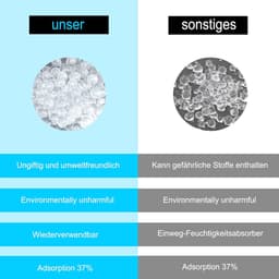 Vochtabsorber Kussens - Ontvochtiger Granulaat - Auto Interieur Droog - Herbruikbaar met Magnetron - 2 x 500g - Grijs — thumbnail 3