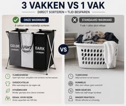 HEM Wasmand 3 Vakken 105 Liter – Wassorteerder Donker, Licht & Kleur – Polyester Wasmand met Aluminium Frame – Opvouwbare Wasmand – Was Organizer 58x40x58 cm – Inclusief HEM Microvezeldoekje — thumbnail 4