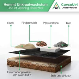 Tuinfleece waterdoorlatend & ademend - Scheurbestendig - Onkruidwerend doek - Inclusief grondankers - Verschillende maten - 2mx10m - 20m² — thumbnail 4