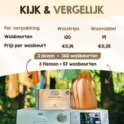 Mr. Green Mind Wasstrips 120 Wasbeurten Parfum Vrij Wasmiddel Wasstrips Wasmiddeldoekjes incl. wasverzachter — thumbnail 2
