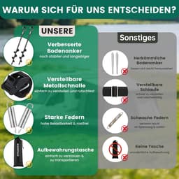 Stormbanden voor luifels 13m - grondankers 39 cm - windbestendig tot 110 km/h - eenvoudig te installeren - ShopVlot — thumbnail 4