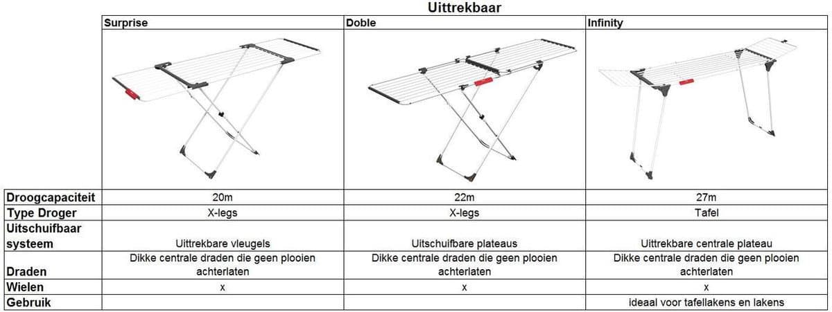 Vileda Doble Droogrek - Wit — afbeelding 1